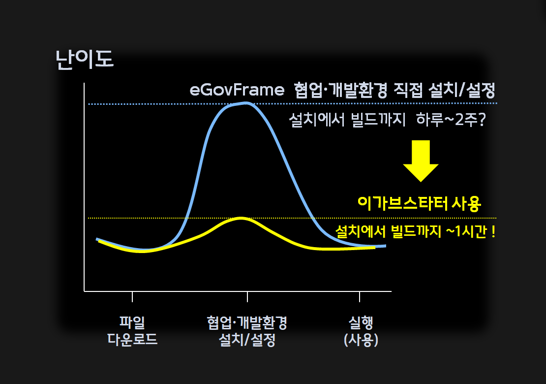 이가브스타터 소개