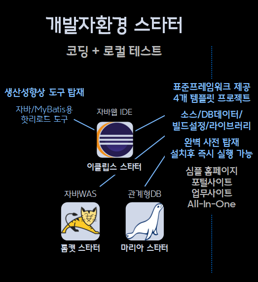 이가브스타터 제품구성