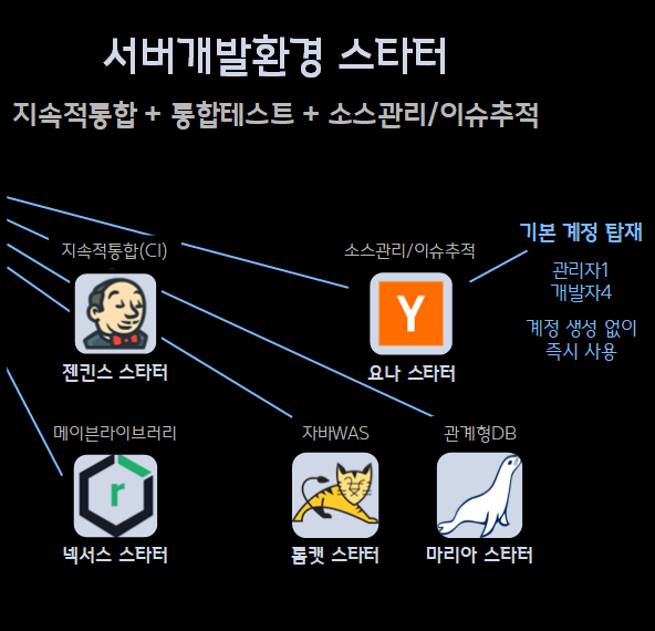 이가브스타터 제품구성