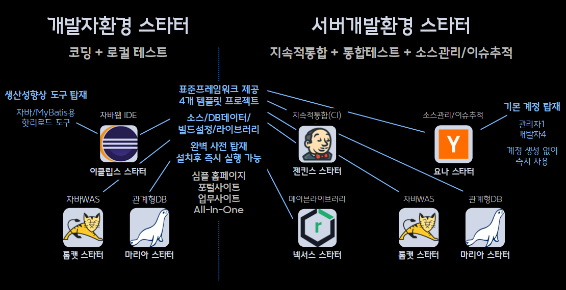 이가브스타터 제품구성