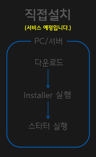 이가브스타터 설치방법 - 직접설치